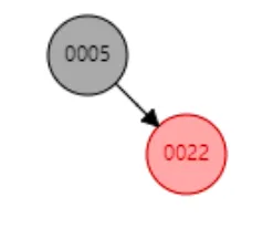 红黑树插入演示-22