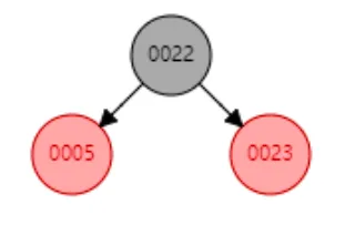 红黑树插入演示-23